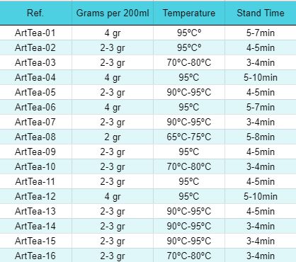 50g Mid-summer Magic - Imagen 3